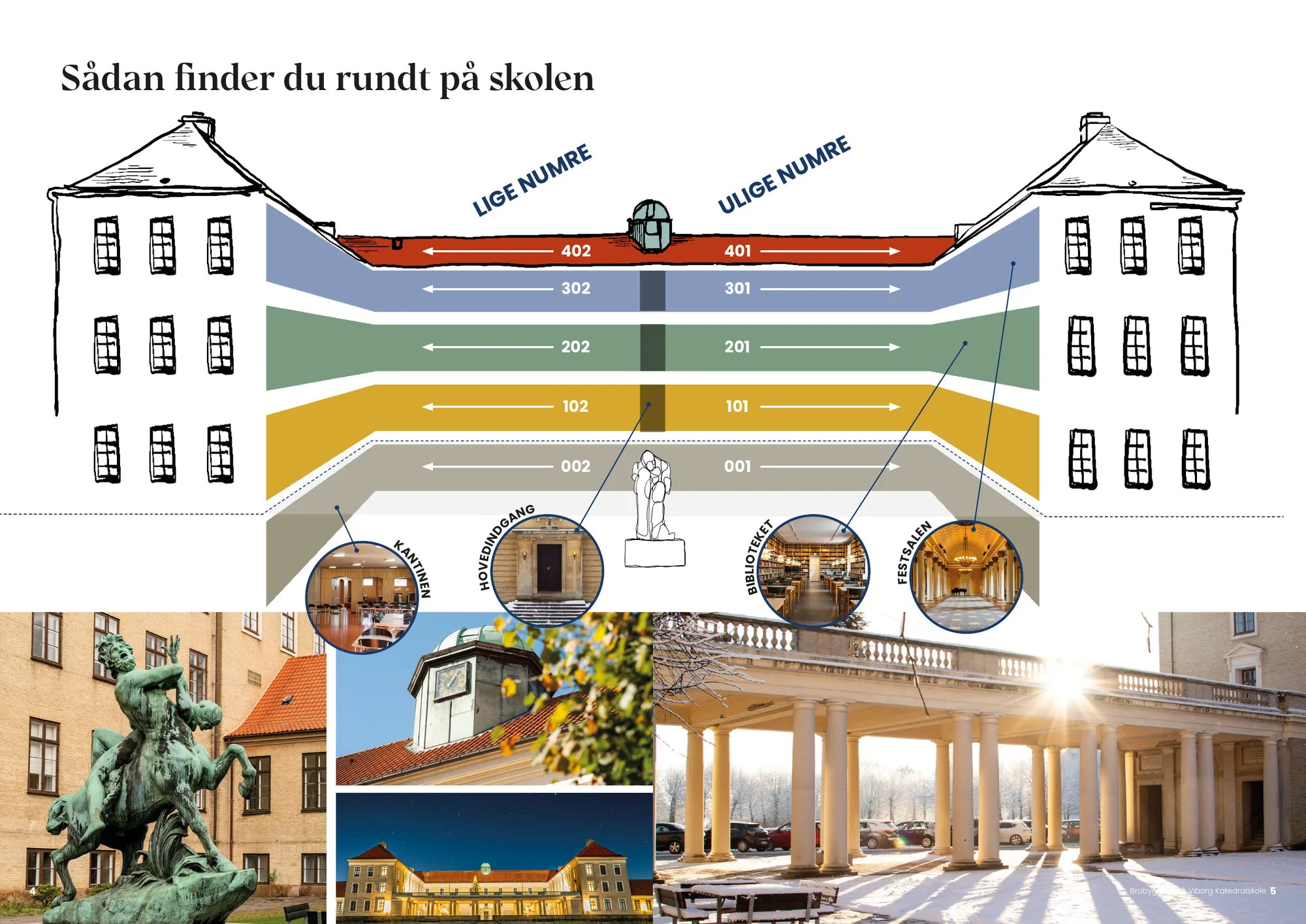 Sådan finder du rundt på skolen